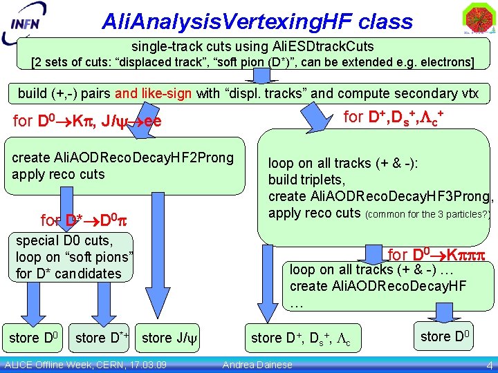 Ali. Analysis. Vertexing. HF class single-track cuts using Ali. ESDtrack. Cuts [2 sets of