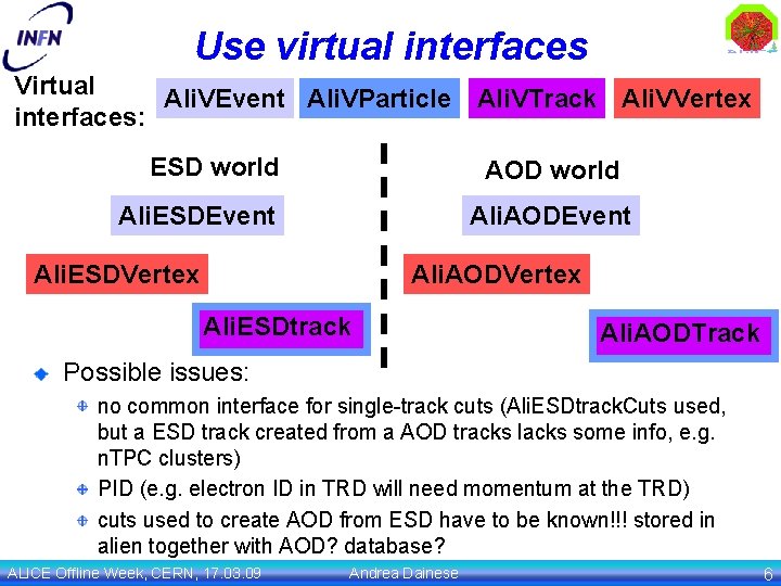 Use virtual interfaces Virtual Ali. VEvent Ali. VParticle Ali. VTrack Ali. VVertex interfaces: ESD