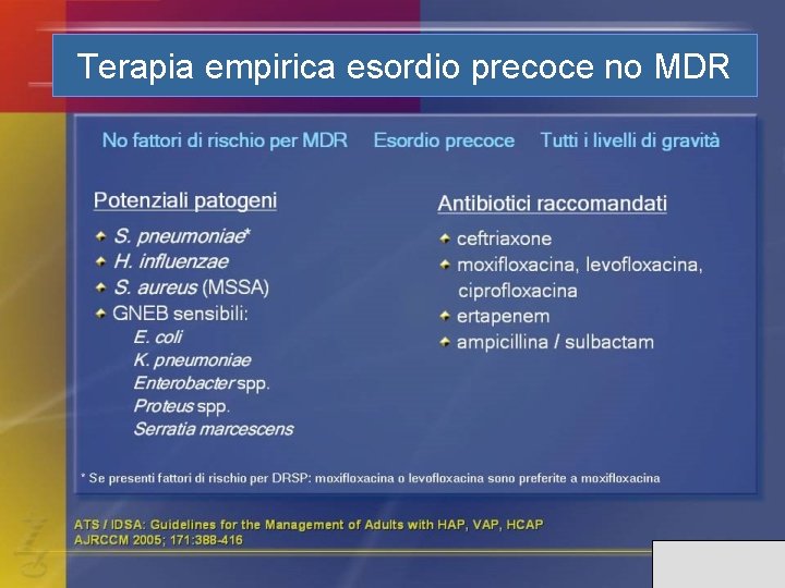 Terapia empirica esordio precoce no MDR 