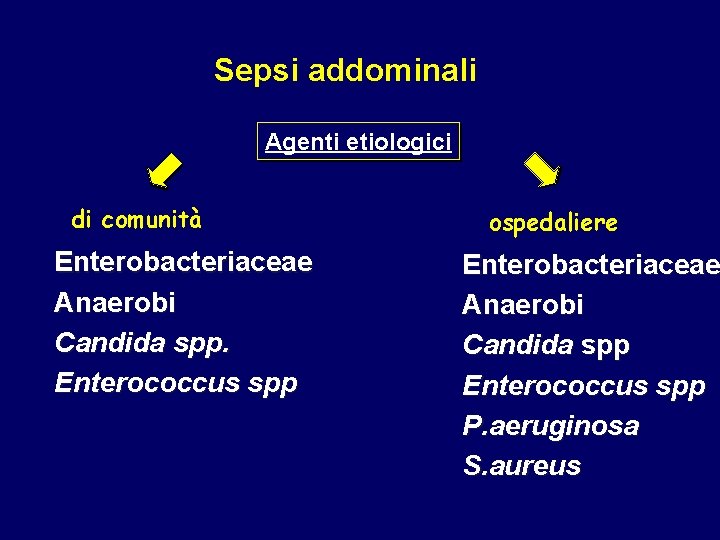 Sepsi addominali Agenti etiologici di comunità Enterobacteriaceae Anaerobi Candida spp. Enterococcus spp ospedaliere Enterobacteriaceae