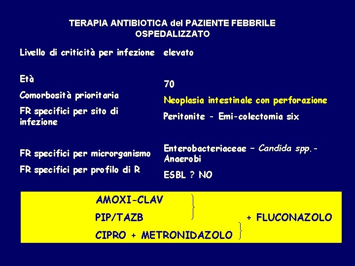 TERAPIA ANTIBIOTICA del PAZIENTE FEBBRILE OSPEDALIZZATO Livello di criticità per infezione elevato Età Comorbosità