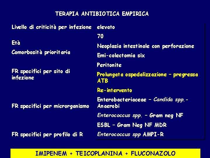 TERAPIA ANTIBIOTICA EMPIRICA Livello di criticità per infezione elevato 70 Età Comorbosità prioritaria FR