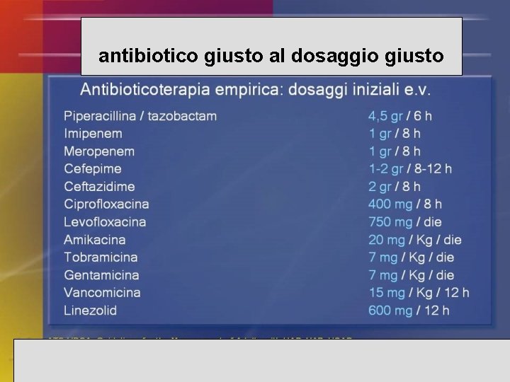 antibiotico giusto al dosaggio giusto 