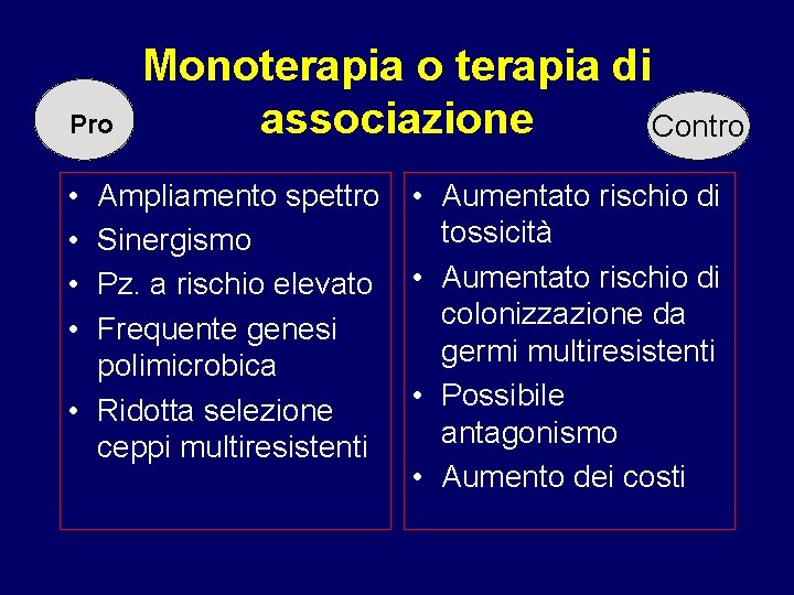  Pro • • Monoterapia o terapia di associazione Contro Ampliamento spettro Sinergismo Pz.