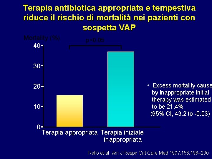 Terapia antibiotica appropriata e tempestiva riduce il rischio di mortalità nei pazienti con sospetta