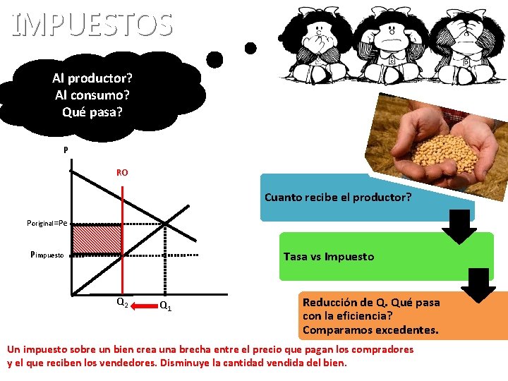 IMPUESTOS Al productor? Al consumo? Qué pasa? P RO Cuanto recibe el productor? Poriginal=Pe