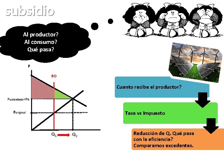 subsidio Al productor? Al consumo? Qué pasa? P RO Cuanto recibe el productor? Psubsidiado=Pe