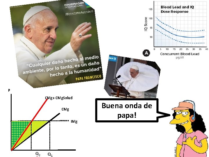 P CMg+ CMg. Salud CMg IMg Q 2 Q 1 Buena onda de papa!