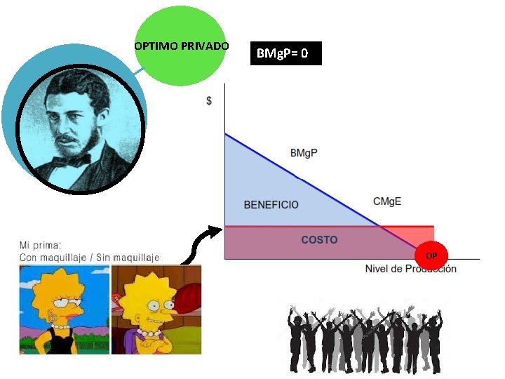 OPTIMO PRIVADO BMg. P= 0 OP 