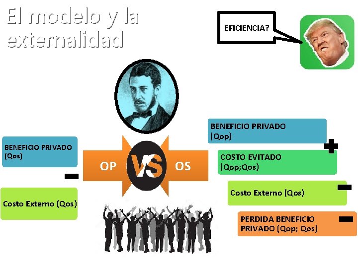 El modelo y la externalidad EFICIENCIA? BENEFICIO PRIVADO (Qop) BENEFICIO PRIVADO (Qos) Costo Externo