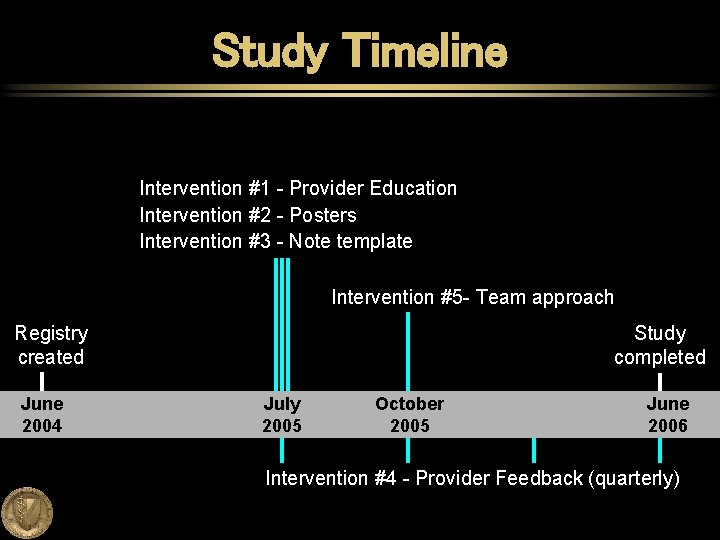 Study Timeline Intervention #1 - Provider Education Intervention #2 - Posters Intervention #3 -
