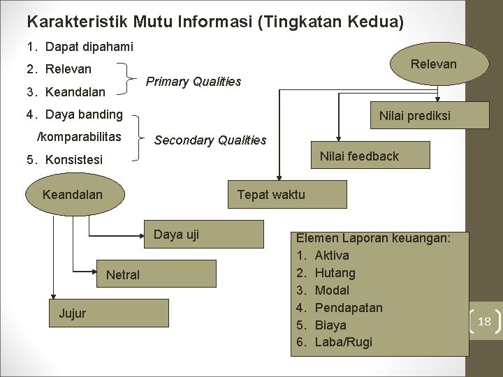 Karakteristik Mutu Informasi (Tingkatan Kedua) 1. Dapat dipahami Relevan 2. Relevan Primary Qualities 3.