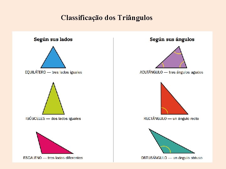 Classificação dos Triângulos 