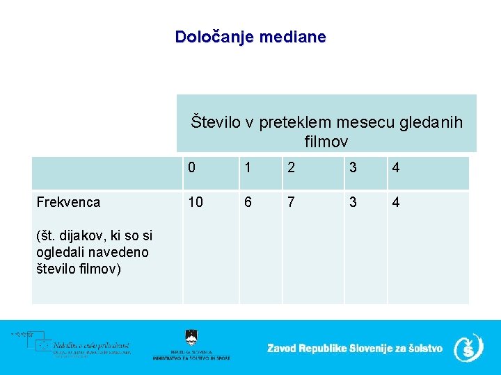 Določanje mediane Število v preteklem mesecu gledanih filmov Frekvenca (št. dijakov, ki so si