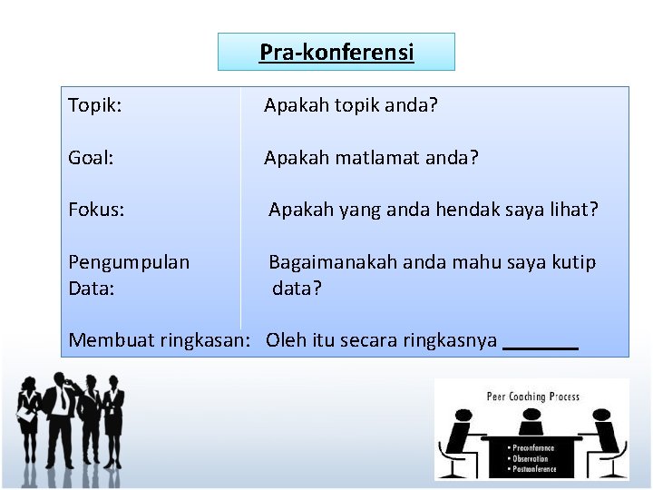 Pra-konferensi Topik: Apakah topik anda? Goal: Apakah matlamat anda? Fokus: Apakah yang anda hendak