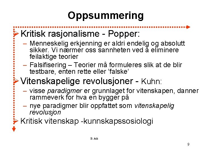 Oppsummering Ø Kritisk rasjonalisme - Popper: – Menneskelig erkjenning er aldri endelig og absolutt