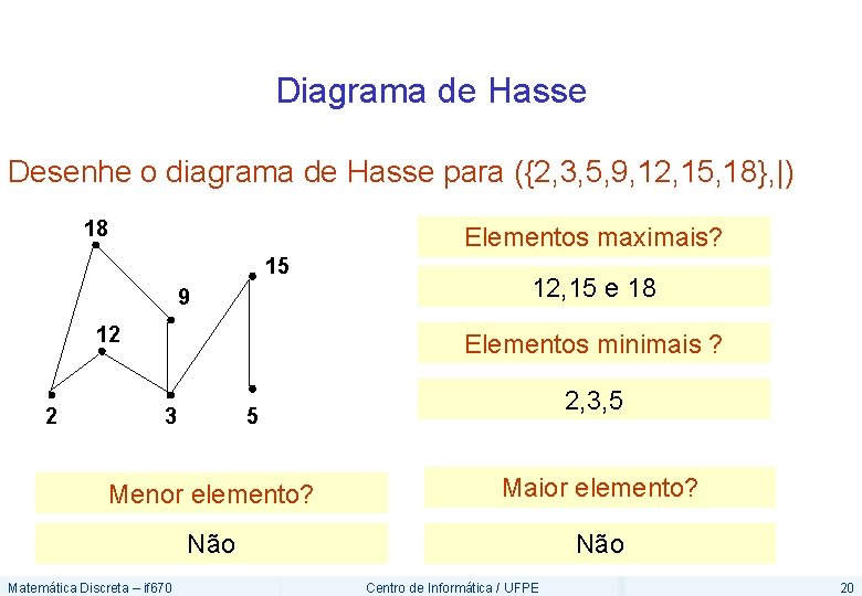 Diagrama de Hasse Desenhe o diagrama de Hasse para ({2, 3, 5, 9, 12,