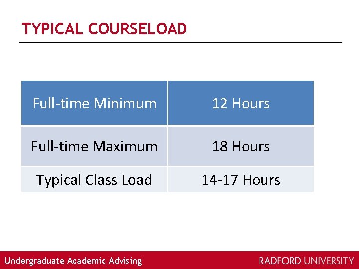 TYPICAL COURSELOAD Full-time Minimum 12 Hours Full-time Maximum 18 Hours Typical Class Load 14