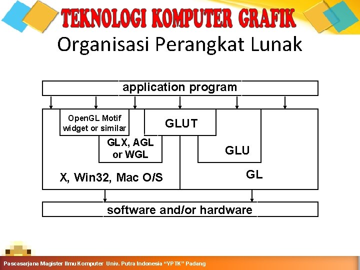 Organisasi Perangkat Lunak application program Open. GL Motif widget or similar GLX, AGL or