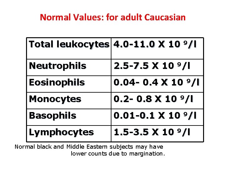 Normal Values: for adult Caucasian Total leukocytes 4. 0 -11. 0 X 10 9/l