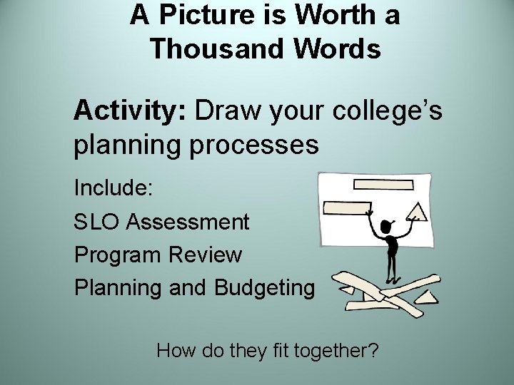 A Picture is Worth a Thousand Words Activity: Draw your college’s planning processes Include: