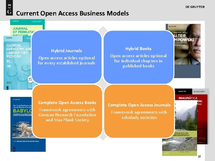 Current Open Access Business Models Hybrid Journals Open access articles optional for every established