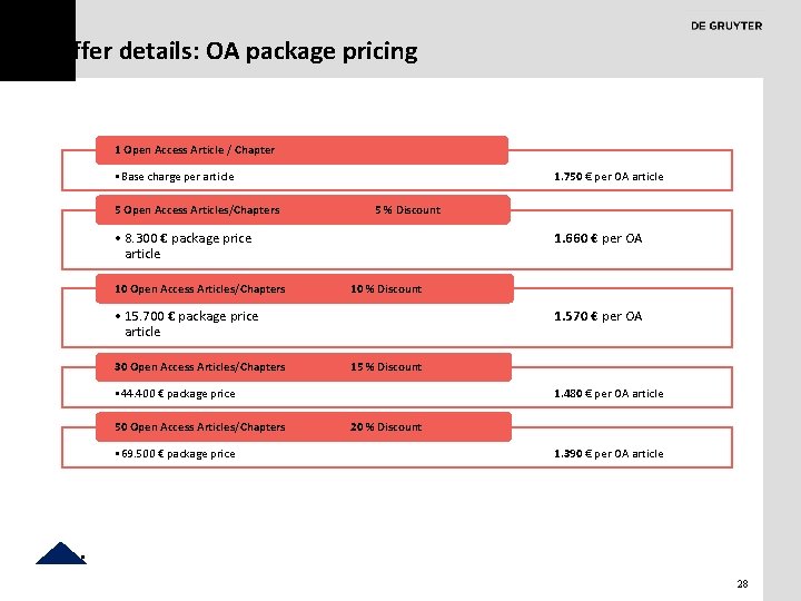 Offer details: OA package pricing 1 Open Access Article / Chapter • Base charge