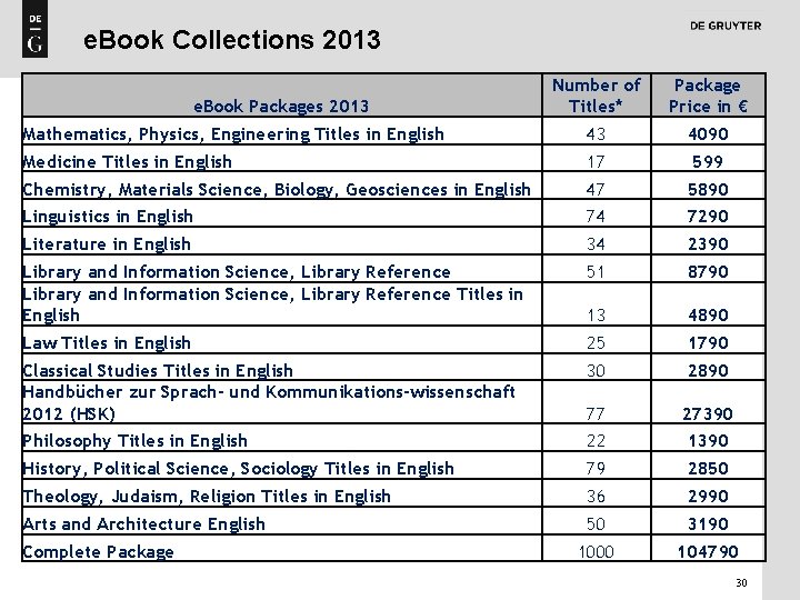 e. Book Collections 2013 Number of Titles* Package Price in € Mathematics, Physics, Engineering