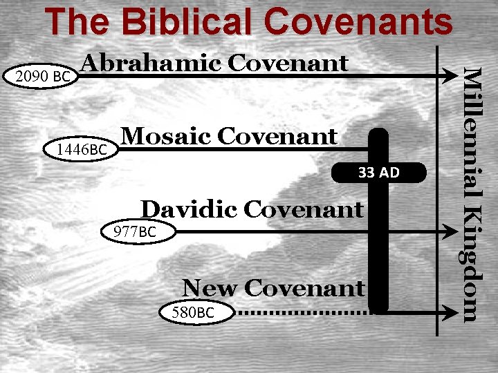 The Biblical Covenants 1446 BC Mosaic Covenant 33 AD Davidic Covenant 977 BC New