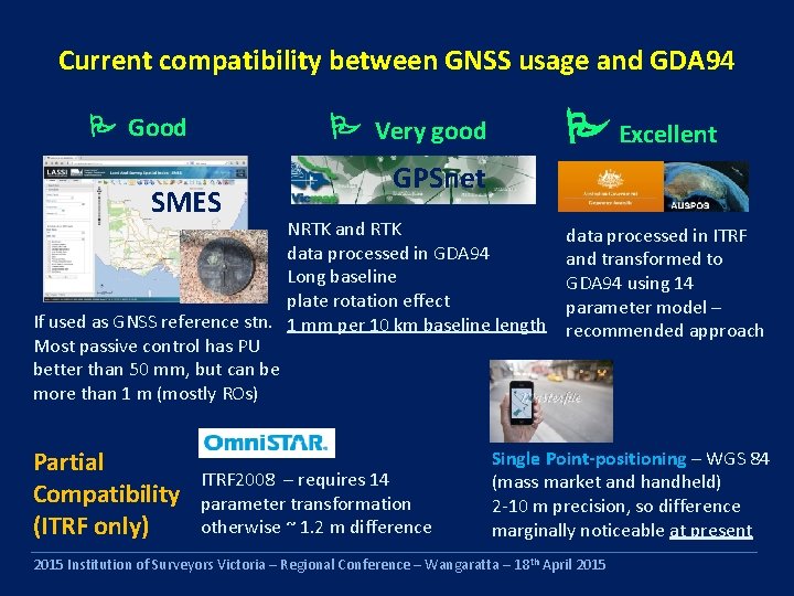 Current compatibility between GNSS usage and GDA 94 Good Excellent Very good SMES GPSnet