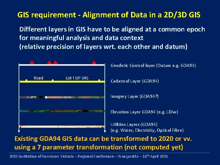 GIS requirement - Alignment of Data in a 2 D/3 D GIS Different layers