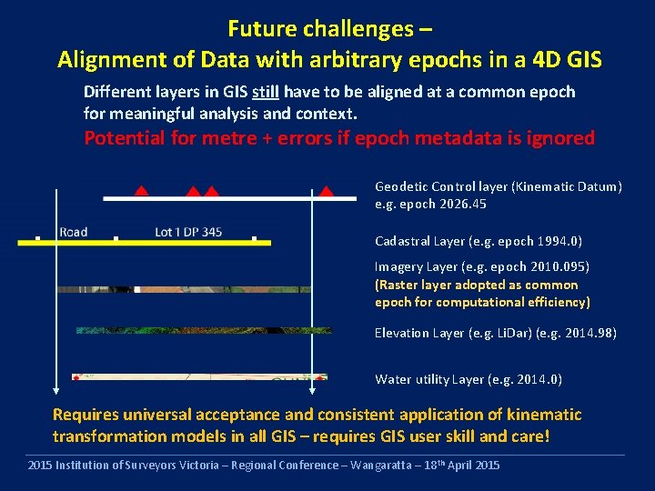 Future challenges – Alignment of Data with arbitrary epochs in a 4 D GIS