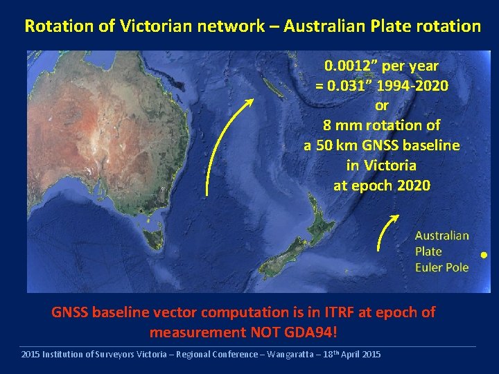 Rotation of Victorian network – Australian Plate rotation 0. 0012” per year = 0.