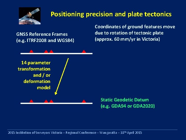 Positioning precision and plate tectonics GNSS Reference Frames (e. g. ITRF 2008 and WGS