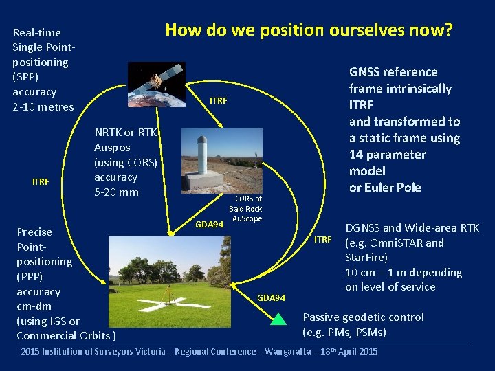 How do we position ourselves now? Real-time Single Pointpositioning (SPP) accuracy 2 -10 metres