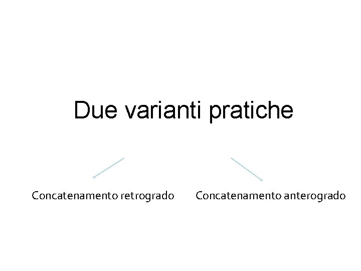 Due varianti pratiche Concatenamento retrogrado Concatenamento anterogrado 