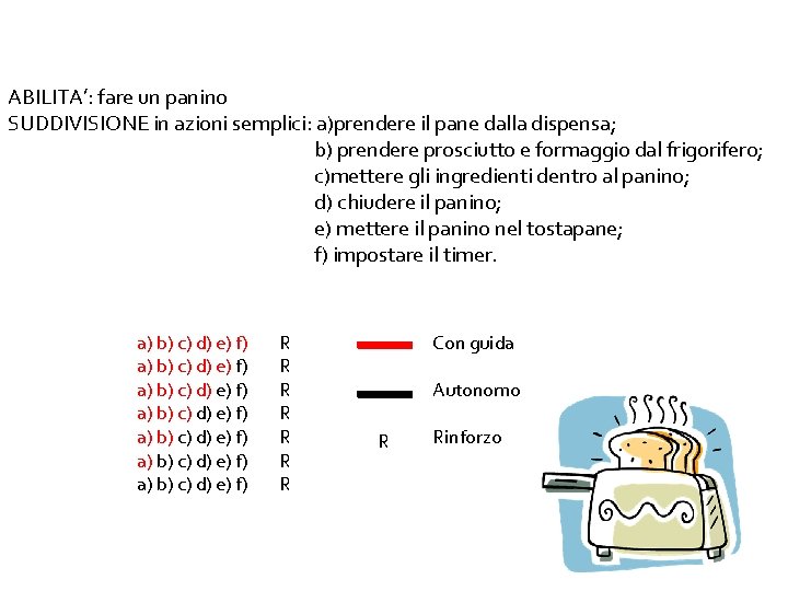 ABILITA’: fare un panino SUDDIVISIONE in azioni semplici: a)prendere il pane dalla dispensa; b)