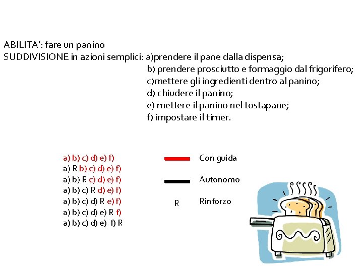 ABILITA’: fare un panino SUDDIVISIONE in azioni semplici: a)prendere il pane dalla dispensa; b)