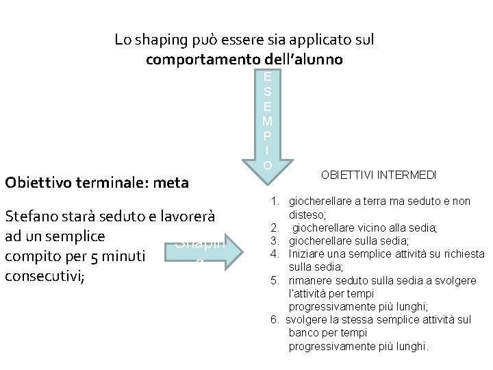 Lo shaping può essere sia applicato sul comportamento dell’alunno Obiettivo terminale: meta Stefano starà