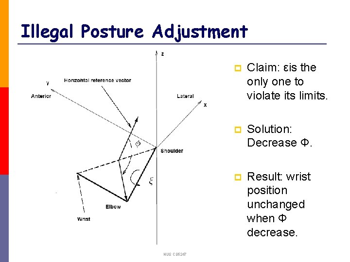 Illegal Posture Adjustment NUS CS 5247 p Claim: εis the only one to violate