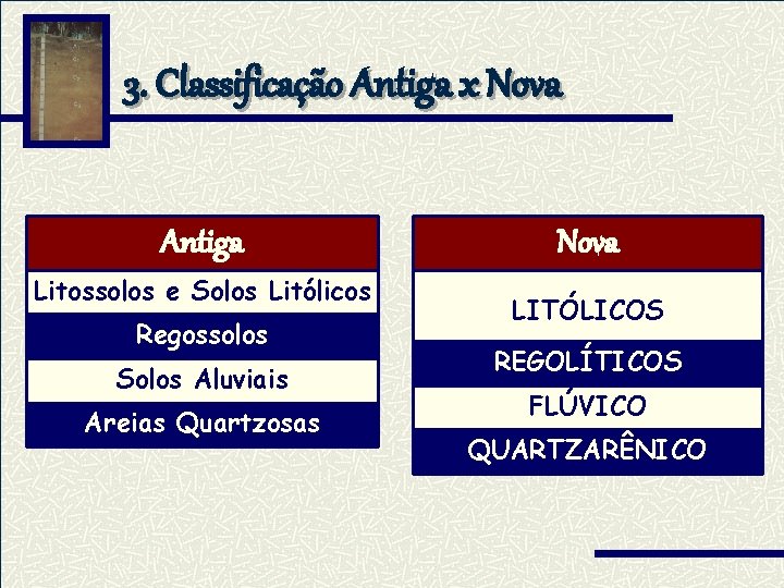 3. Classificação Antiga x Nova Antiga Litossolos e Solos Litólicos Regossolos Solos Aluviais Areias