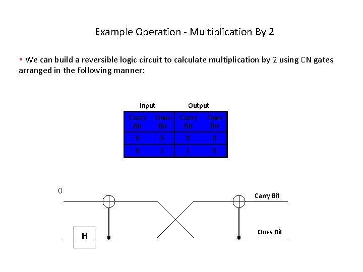 Example Operation - Multiplication By 2 § We can build a reversible logic circuit