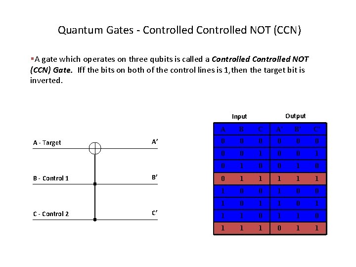 Quantum Gates - Controlled NOT (CCN) §A gate which operates on three qubits is