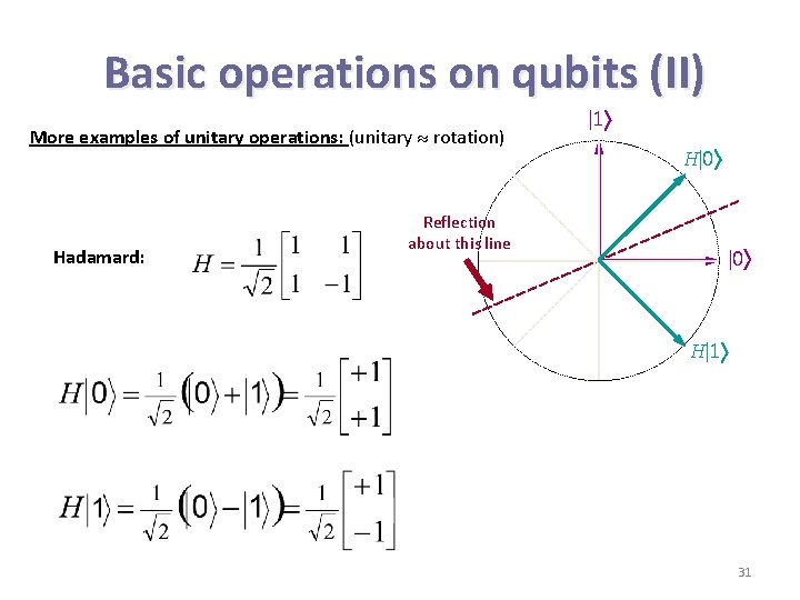 Basic operations on qubits (II) More examples of unitary operations: (unitary rotation) Hadamard: Reflection