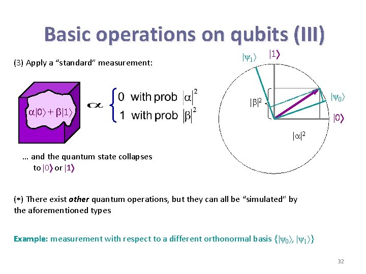 Basic operations on qubits (III) (3) Apply a “standard” measurement: 0 + 1 ψ1