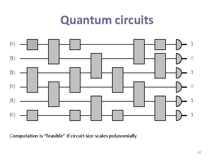 Quantum circuits 0 1 1 0 1 Computation is “feasible” if circuit-size scales polynomially