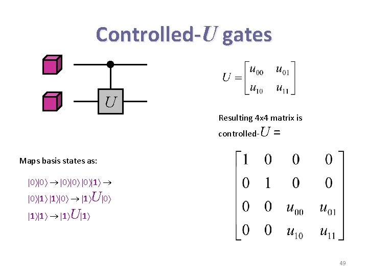 Controlled-U gates U Resulting 4 x 4 matrix is controlled-U = Maps basis states