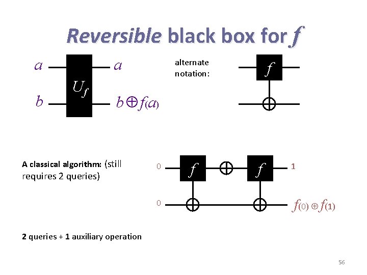 Reversible black box for f a b a Uf alternate notation: f b f(a)
