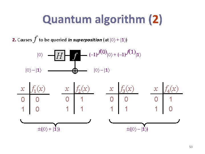 Quantum algorithm (2) 2. Causes f to be queried in superposition (at 0 +