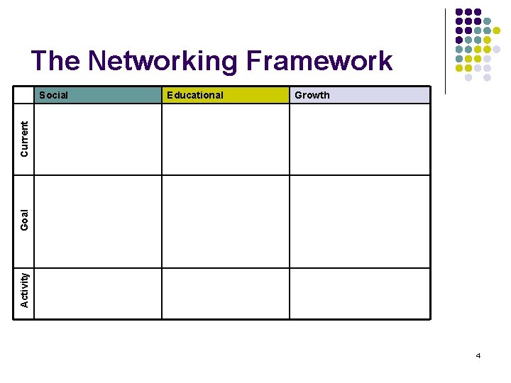 The Networking Framework Educational Growth Activity Goal Current Social 4 